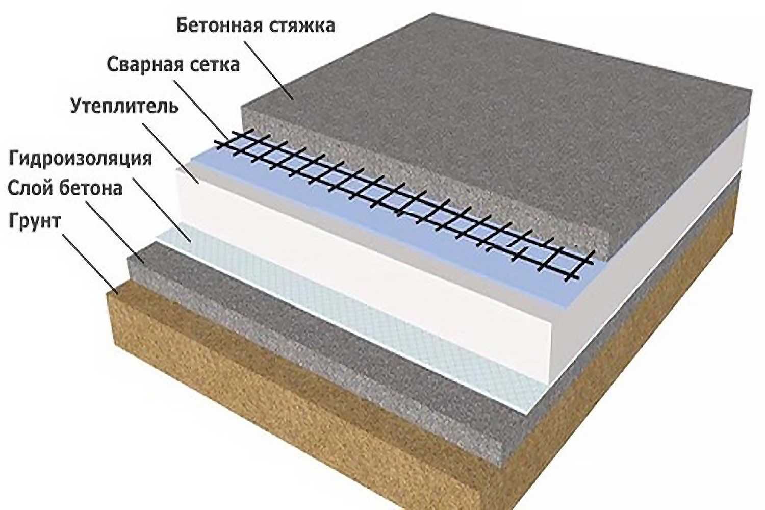 Полы для производственных помещений - skb100.ru