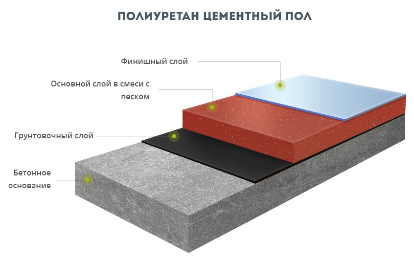 Полы для производственных помещений - skb100.ru
