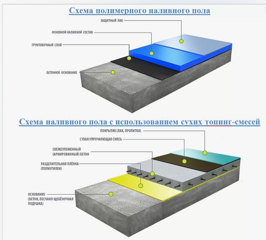 Полы для производственных помещений - skb100.ru